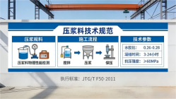 华安本地工厂讲解:说一遍公路压浆料和铁路压浆料的区别