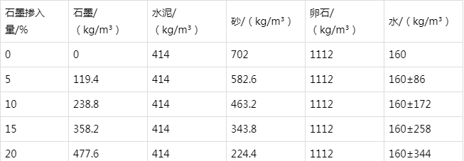 华安防静电水泥砂浆怎么做(附配比及施工方法)